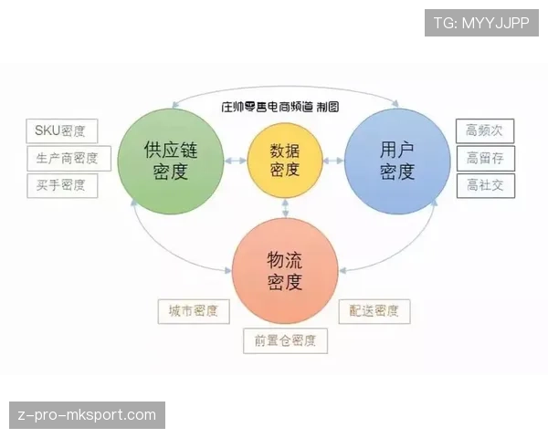 球员康复科研数据的商业化授权与收益模型